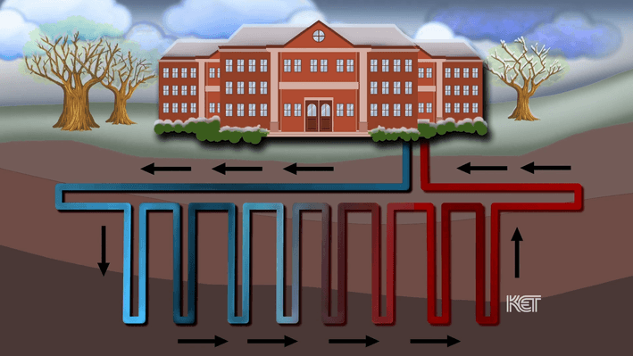 Educational Video